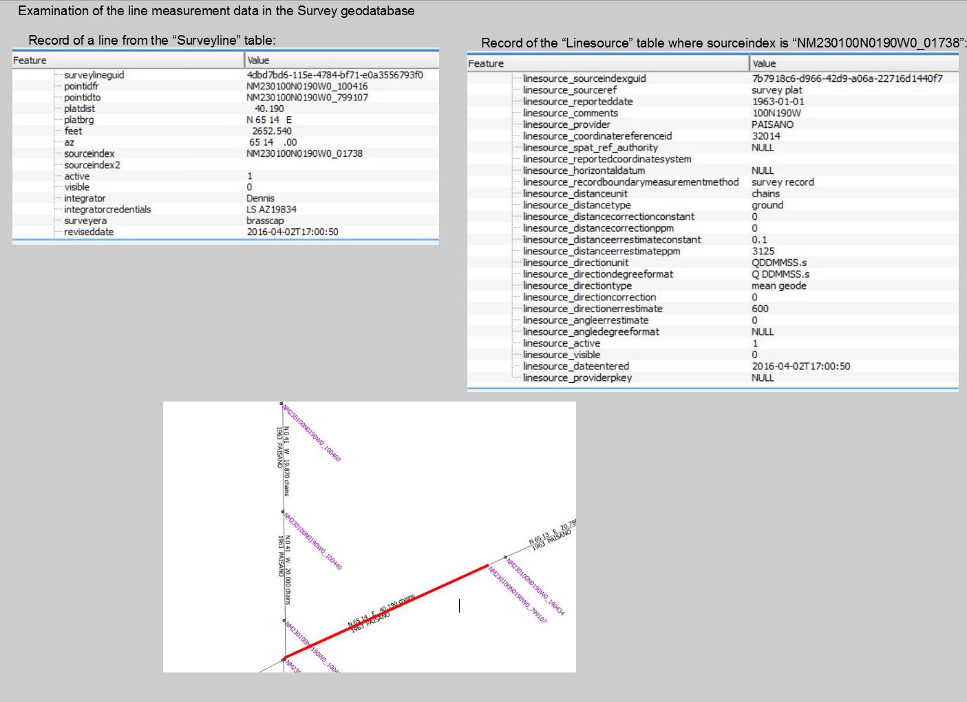 Survey measurement attributes